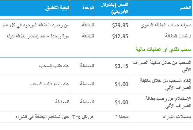 حل مشكلة الباي بال في مصر.. حل مشكلة السحب من بايبال